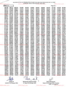 Rs 100 Prize Bond Draw Result 2023 For The Month Of November